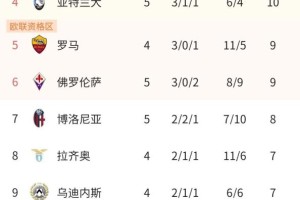 趣体育APP- 国际米兰登顶积分榜首  