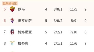趣体育APP- 国际米兰登顶积分榜首  