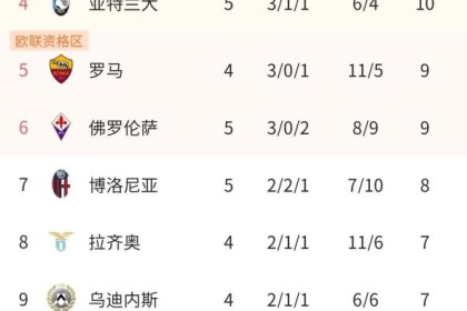 趣体育APP- 国际米兰登顶积分榜首  